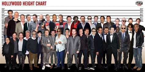 movie actors height|actors heights list.